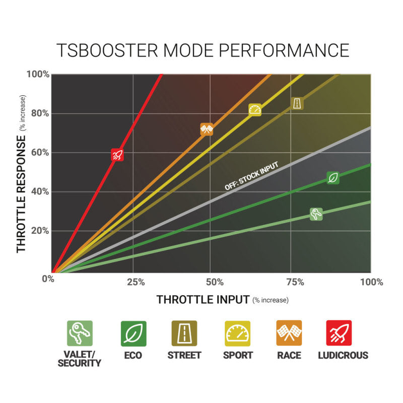 BD Power Throttle Sensitivity Booster v3.0 - Toyota