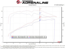 Load image into Gallery viewer, aFe Magnum FORCE Open Element Intake w/ Pro DRY S Filter Nissan Patrol (Y61) 17-24 L6-4.8L