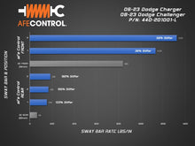 Load image into Gallery viewer, aFe 06-23 Dodge Charger Control Sway Bar Set