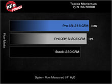 Load image into Gallery viewer, AFE Momentum Intake System W/ Pro Dry S Filter 22-23 Kia Stinger