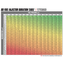 Load image into Gallery viewer, BD Diesel 03-04 Dodge Cummins 5.9L CR Injector - Stage 1