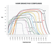 Load image into Gallery viewer, Hawk Performance Alcon Mono 6, Model 4497 DTC-70 Race Brake Pads