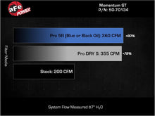 Load image into Gallery viewer, aFe Toyota Hilux 15-25 V6-4.0L Momentum GT Cold Air Intake System w/ Pro DRY S Filter