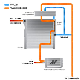 Mishimoto 2024+ Toyota Tacoma Transmission Cooler
