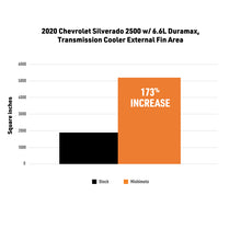 Load image into Gallery viewer, Mishimoto 2020+ Chevrolet / GMC Duramax L5P 6.6L Transmission Cooler