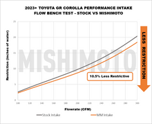 Load image into Gallery viewer, Mishimoto 2023+ Toyota GR Corolla Performance Intake