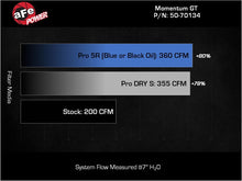 Load image into Gallery viewer, aFe Toyota Hilux 15-25 V6-4.0L Momentum GT Cold Air Intake System w/ Pro 5R Filter