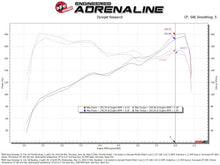 Load image into Gallery viewer, aFe POWER 18-26 Jeep JL/JT / 19-26 Ram 1500 V6-3.6L 78mm Throttle Body