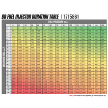 Load image into Gallery viewer, BD Diesel 03-04 Dodge Cummins 5.9L CR Injector - Stage 1