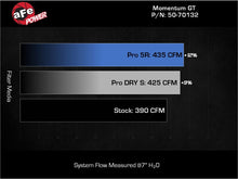 Load image into Gallery viewer, aFe Momentum Sealed Intake w/ Pro DRY S Filter Ford F-250/F-350 23-25 V8-6.8L