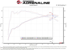 Load image into Gallery viewer, AFE Momentum Intake System w/ Pro Dry S Filter 2021+ Acura TLX