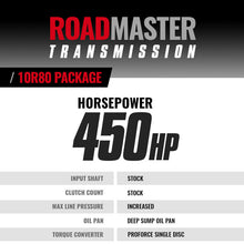 Load image into Gallery viewer, BD Diesel 18-21 Ford Expedition 3.5L Ecoboost 4WD Roadmaster 10R80 Transmission &amp; Converter Package