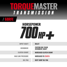 Load image into Gallery viewer, BD Diesel 19-24 Dodge 68RFE 4WD TorqueMaster Transmission w/ Billet Input Shaft