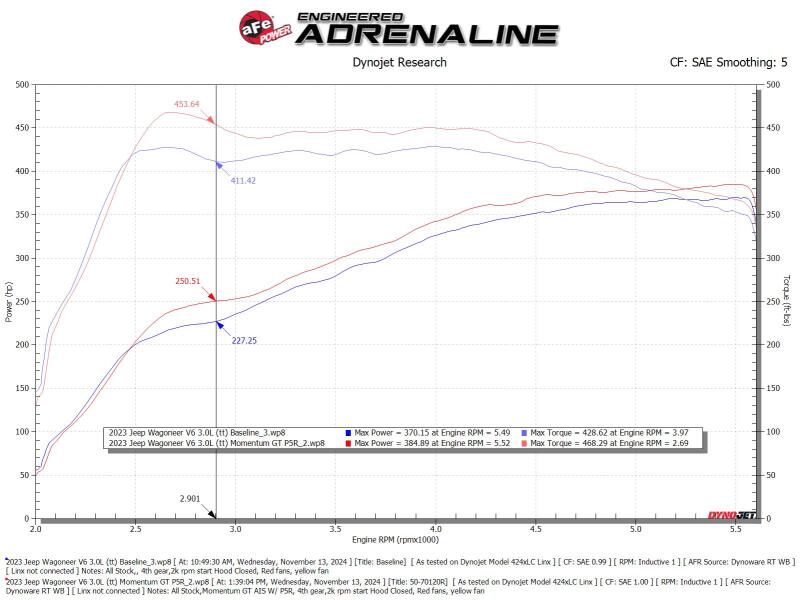 aFe 2025 RAM 1500 L6-3.0L (tt) Momentum GT Cold Air Intake System w/ Pro 5R Filter