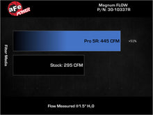 Load image into Gallery viewer, aFe Magnum FLOW OE Replacement Air Filter Mazda 3 19-23 L4-2.0L/19-25 L4-2.5L