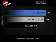 Load image into Gallery viewer, aFe 15-21 VW GTI L4 2.0L Rapid Induction Cold Air Intake System w/ Pro 5R Filter