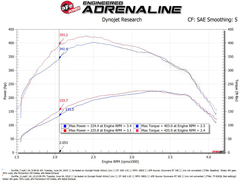 aFe SCORCHER Power Module Ford F-150 18-21 V6-3.0L (td)