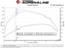 Load image into Gallery viewer, aFe SCORCHER Power Module Ford F-150 18-21 V6-3.0L (td)
