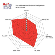 Load image into Gallery viewer, EBC 23-26 BMW X1 (U11) 2.0L (t) Redstuff Rear Brake Pads