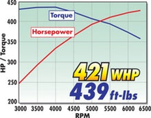 Load image into Gallery viewer, Edelbrock Supercharger Stage 1 - Street Kit 2010-2013 GM Camaro 6 2L L99 w/ Tuner