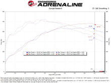 Load image into Gallery viewer, aFe 23-24 Toyota GR Corolla Takeda Momentum Intake