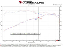 Load image into Gallery viewer, aFe Power 22-24 Toyota Land Cruiser (J300) / 22-24 Toyota Tundra V6-3.4L (tt) Turbo Inlet Pipes