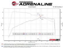 Load image into Gallery viewer, aFe MACHForce XP Exhausts Axle-Back 21-24 BMW 228i 2.0T (SS w/ Polished Tips)