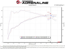Load image into Gallery viewer, AFE Momentum Intake System w/ Pro 5R Filter 2021+ Acura TLX
