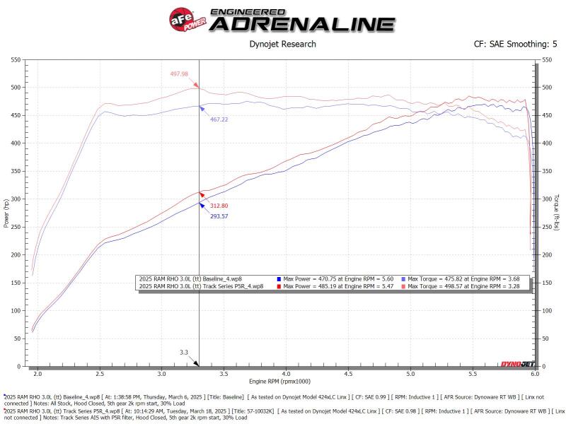 aFe 2025+ Dodge Ram 1500 RHO Track Series Carbon Fiber Cold Air Intake System w/ Blk Pro 5R Filter