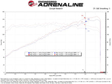Load image into Gallery viewer, aFe 22-25 Honda Civic (2.0L L4) Takeda Momentum Cold Air Intake System W/ Pro 5R Filter