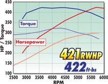 Load image into Gallery viewer, Edelbrock Supercharger Stage 1 - Street Kit 2011-2014 Ford F-150 5 0L w/ Tuner