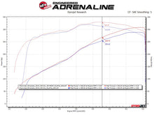 Load image into Gallery viewer, aFe Gemini XV Cat-Back Exhaust System GM Trucks 09-18 V6-4.3/V8-4.8/5.3L- Cut-Out Polished