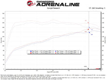 Load image into Gallery viewer, aFe 21-24 Kia K5 Takeda Momentum Cold Air Intake System w/ Pro 5R Filter