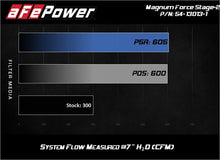 Load image into Gallery viewer, aFe Magnum FORCE Open Element Intake w/ Pro 5R Filter Nissan Patrol (Y61) 17-24 L6-4.8L
