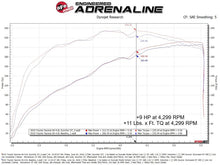 Load image into Gallery viewer, aFe POWER 03-09 Toyota 4Runner/07-09 FJ Cruiser/05-11 Tacoma 4.0L V6 SCORCHER GT Power Module