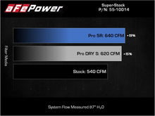Load image into Gallery viewer, aFe 21-23 Ram 1500 TRX HEMI V8 6.2L (sc) Super Stock Induction System w/ Pro DRY S Filters