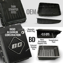 Load image into Gallery viewer, BD Diesel 19-24 Dodge Ram AS69RC 4WD Towmaster Transmission Package