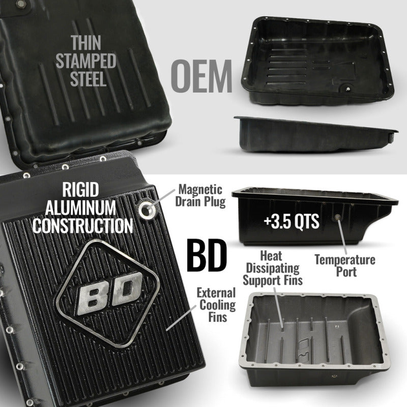 BD Diesel 19-26 Dodge Ram AS69RC 2WD StreetMonster Transmission Package