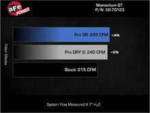 Load image into Gallery viewer, aFe Momentum Sealed Intake w/ Pro DRY S Jeep Wrangler 4xe (JL) 24-25 L4-2.0L (t) Hybrid
