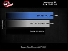 Load image into Gallery viewer, aFe 19-24 Ford Edge Momentum GT Cold Air Intake System w/ Pro Dry S Filter