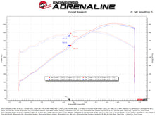 Load image into Gallery viewer, aFe POWER 09-17 GM V8-6.0L/6.2L (sc)/7.0L Throttle Body - 92mm