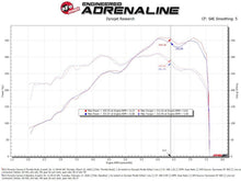 Load image into Gallery viewer, aFe POWER 85mm Throttle Body Porsche 911 (997/991) 05-19 H6-3.4L/3.6L/3.8L/4.0L