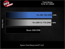 Load image into Gallery viewer, aFe 21-23 RAM 1500 TRX Track Series Carbon Fiber Cold Air Intake System w/ Pro 5R Filter