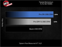 Load image into Gallery viewer, aFe 23-24 Toyota GR Corolla Takeda Momentum Intake
