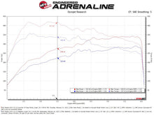 Load image into Gallery viewer, aFe 24-25 Mazda CX-90 / 2025 Mazda CX-70 L6-3.3L (t) Scorcher Module
