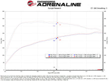Load image into Gallery viewer, aFe Turboinlet Pipes Fits Takeda Intakes (Use w/ PN 56-70073D/56-70073R/56-10073D/56-10073R)