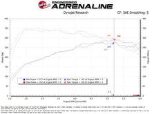 Load image into Gallery viewer, aFe Takeda Sealed Intake w/ Pro DRY S Filter Mazda CX-90 24-25 L6-3.3L (t)