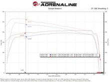 Load image into Gallery viewer, aFe Toyota Hilux 15-25 V6-4.0L Momentum GT Cold Air Intake System w/ Pro DRY S Filter