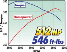 Load image into Gallery viewer, Edelbrock Supercharger Stage 1 - Street Kit 2009-2013 GM Gmt900 Trucks 6 2L w/ Tuner