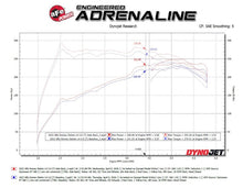 Load image into Gallery viewer, aFe MACH Force-Xp 3in to 2-1/2in Stainless Axle-Back Exhaust System Alfa Romeo Stelvio 17-26 L4-2.0L